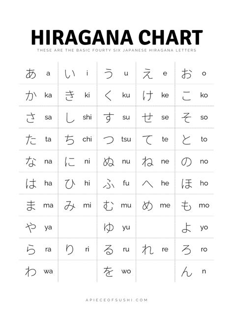 Hiragana Chart + Free Download + Printable PDF with 3 different colours ひらがな表 - A PIECE OF SUSHI