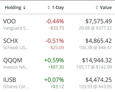 Roth IRA review? : r/ETFs