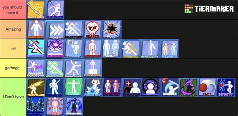 Blade ball Abilities Tier List (Community Rankings) - TierMaker