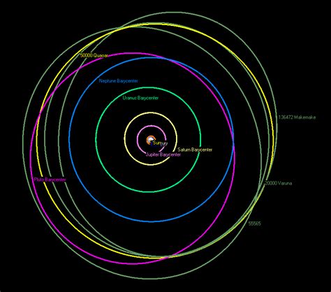 dwarf planets Archives - Page 2 of 3 - Universe Today