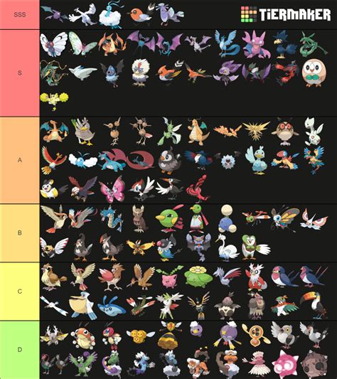 Flying Type Pokemon Tier List (Community Rankings) - TierMaker