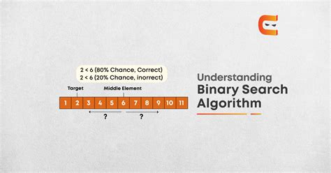 Understanding Binary Search Algorithm – Coding Ninjas Blog