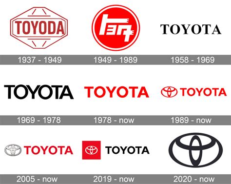 Toyota Logo Meaning and History [Toyota symbol]