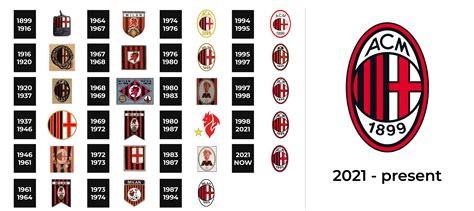 AC Milan Logo and sign, new logo meaning and history, PNG, SVG