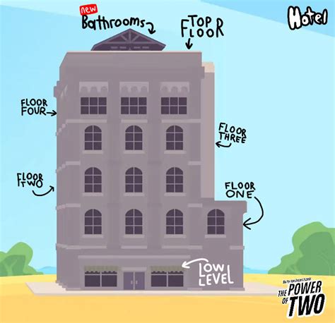 TPoT Hotel Map by WilliamCaza on DeviantArt