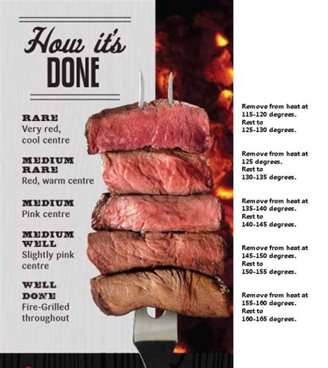 De 25+ bedste idéer inden for Steak temperature på Pinterest