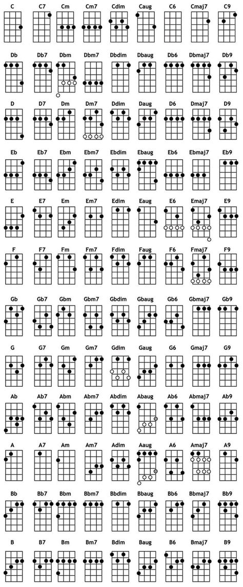 Laminated Ukulele Chord Chart | ubicaciondepersonas.cdmx.gob.mx