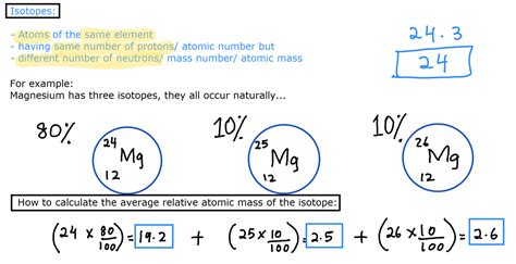 What are 'Isotopes'? Uses of 'Isotopes' - Your Science Online