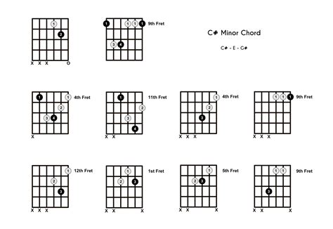 C#m Chord on the Guitar (C Sharp Minor) – 10 Ways to Play (and Some ...