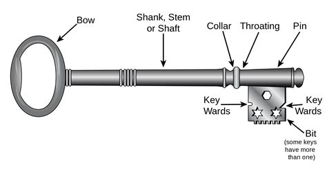 key parts - Google Search | Skeleton key lock, Key lock, Old key