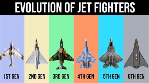 How are Fighter Jet Generations classified? • 100 KNOTS