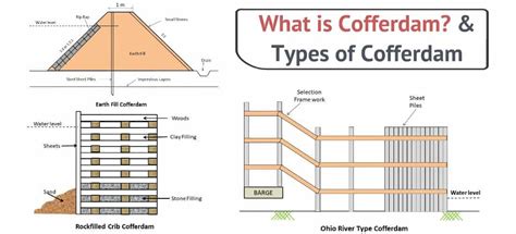 Earth Cofferdam Design - The Earth Images Revimage.Org