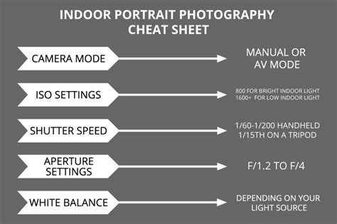 Best Camera Settings for Portraits - How to Choose the Right Camera Settings for Portraits?