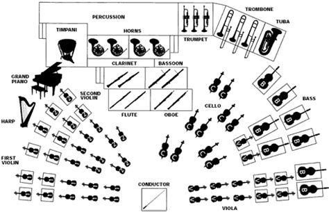 Orchestra Seating Chart | Cabinets Matttroy