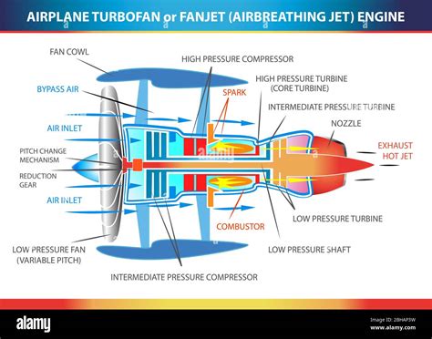 Commercial bypass engine Stock Vector Images - Alamy