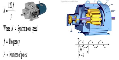 How To Calculate A Synchronous Speed Of A Motor | Engineering Discoveries