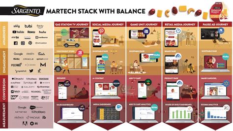 36 illustrated and insightful martech stacks from the 2023 Stackie Awards – Chief Marketing ...