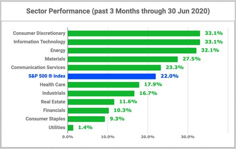 Top-Ranked Utilities Sector Stocks | Seeking Alpha