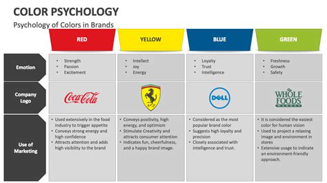 Color Psychology PowerPoint and Google Slides Template - PPT Slides