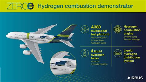 Airbus picks CFM and GE engine for A380 ZEROe hydrogen testbed -Runway Girl