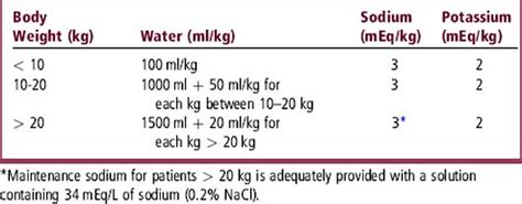 Dehydration/Fluids and Electrolytes | Obgyn Key