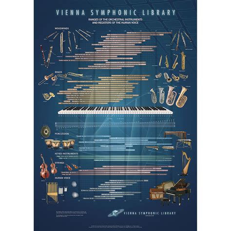 Vienna Symphonic Library Range Poster - Orchestral VSLPOST B&H