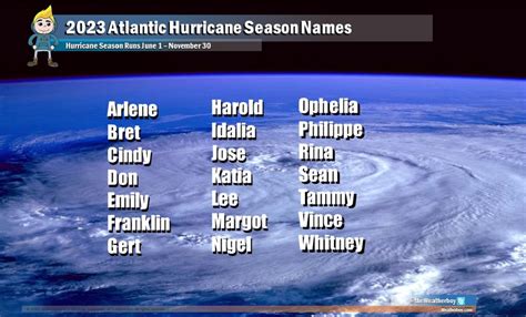 2023 Atlantic Hurricane Season Storm Names Unveiled