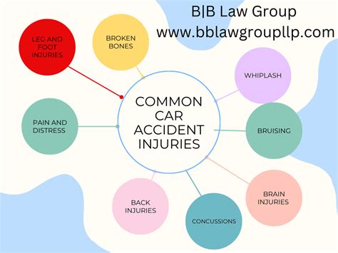 Common Car Accident Injuries - B|B Law Group