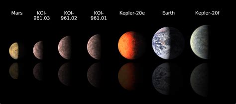 Sizing Up Exoplanets | NASA