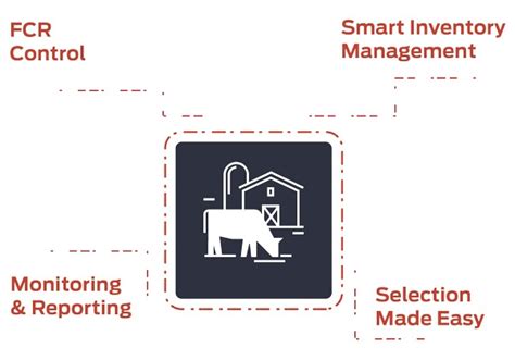 Livestock Farm Management Software | Best Livestock Management Software | software for livestock ...