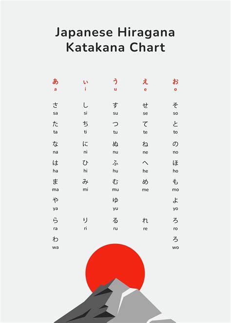 Unicorn Hiragana And Katakana Chart in Illustrator, PDF - Download | Template.net