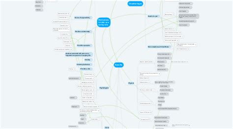 Benefits | MindMeister Mind Map