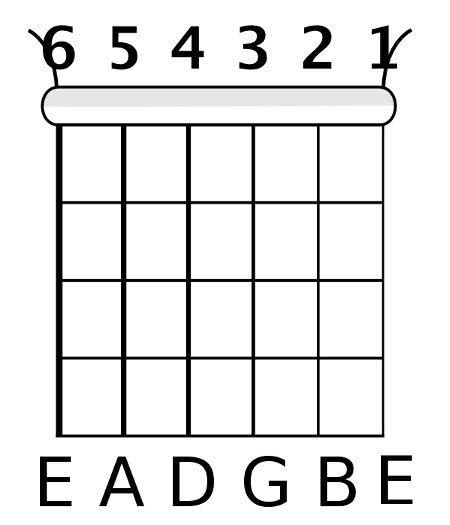 Guitar Notes | How To Learn The Fretboard