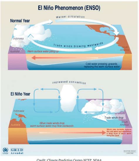 How scientists unraveled the El Nino mystery — Climate Central | Coyote Gulch