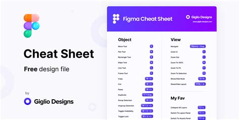 Figma cheat sheet (Keyboard shortcuts) | Figma