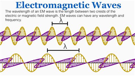 Electromagnetic Waves