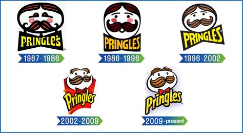 The Best 10 Pringles Logo Evolution - abouteveningart