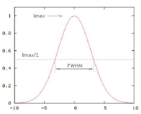 Linewidth and bandwidth of the laser - Knowledge - Elite Optoelectronics Co.,Ltd