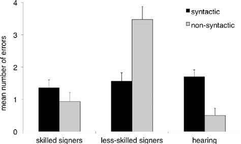 [PDF] Sign Language Ability in Young Deaf Signers Predicts ...