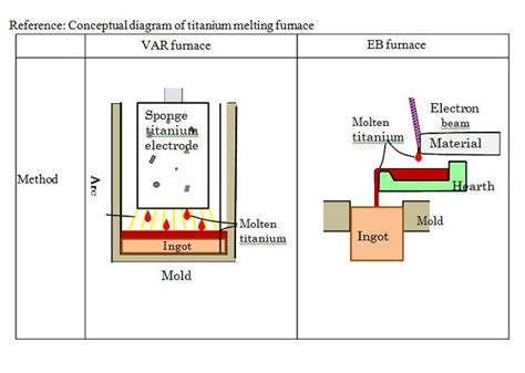 Electron Beam Melting Process Ppt - The Best Picture Of Beam