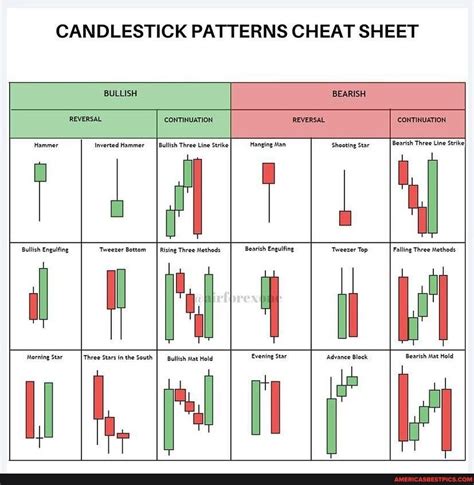 CANDLESTICK PATTERNS CHEAT SHEET REVERSAL CONTINUATION Hammer Inverted ...