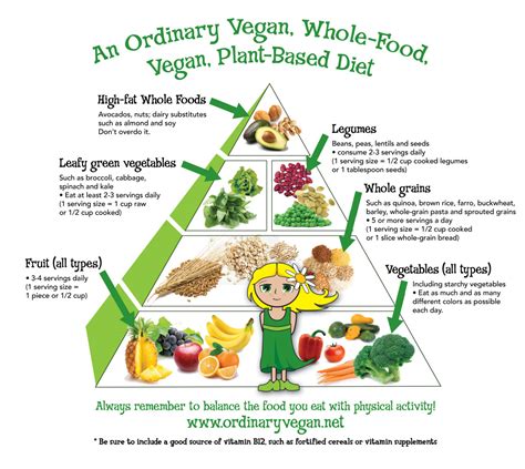 Vegan Food Pyramid For Health & Wellness