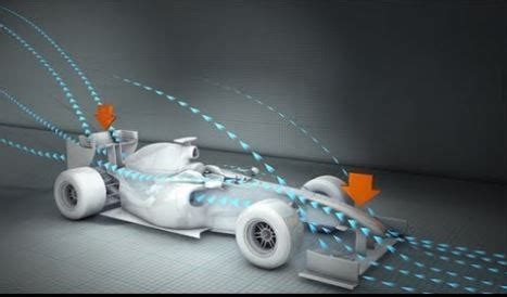 Aerodynamics Effects On Vehicle Performance | Importance Of ...