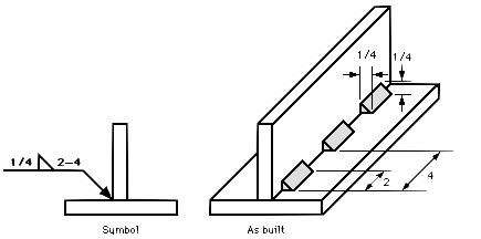 How To Read Welding Symbols - The Ranger Station