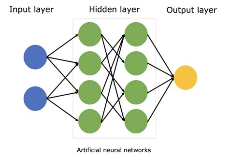 Neural network diagram — Science Learning Hub