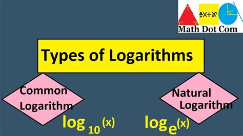 Common Logarithm vs Natural Logarithm | Math Dot Com - YouTube