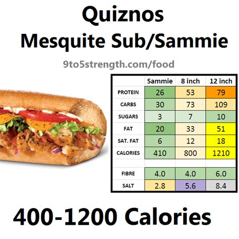 Quiznos Meatball Sub Nutrition Facts | Besto Blog