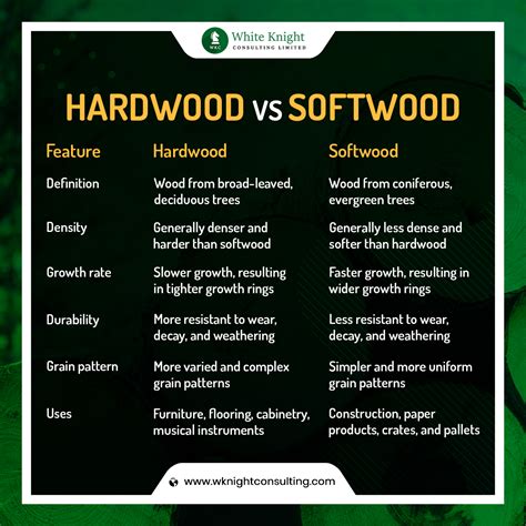 Hardwood vs Softwood : Unraveling the Core Differences