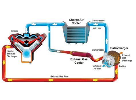 Sequential Twin Turbo Diagram November 2013 Basic Training ...