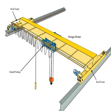 5 Ton Overhead Bridge Crane Specifications Safety Training Prices - Buy Overhead Bridge Crane ...